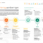 Nutriscoop: Spijsverteringsaandoeningen, praktische tips voor uw patiënten