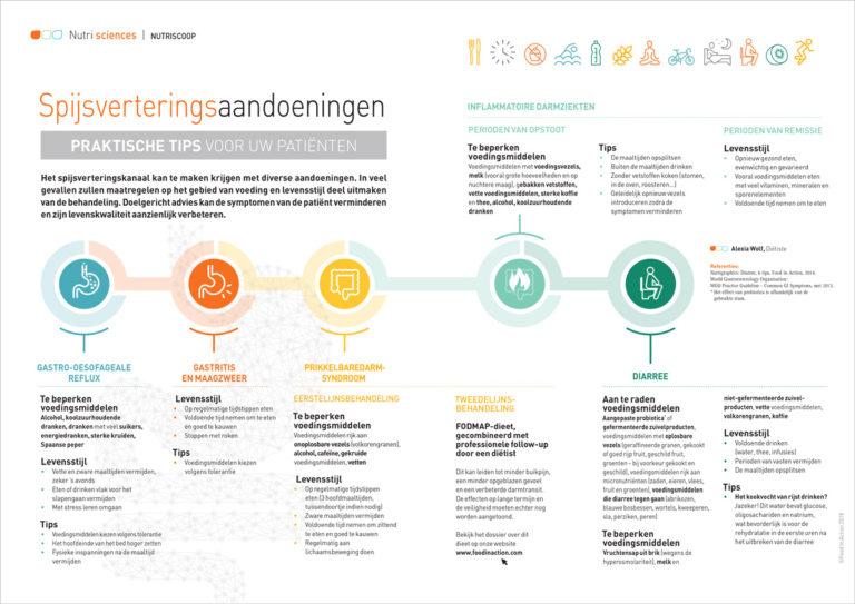 Nutriscoop: Spijsverteringsaandoeningen, praktische tips voor uw patiënten