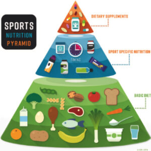 Alimentation & sport, le juste équilibre pour les athlètes