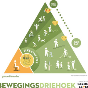 Bewegingsdriehoek Vlaams Instituut Gezond Leven