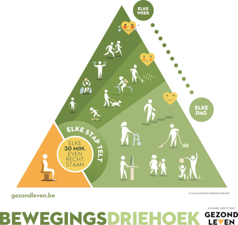 Bewegingsdriehoek Vlaams Instituut Gezond Leven