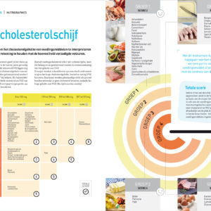 Nutrigraphics: De cholesterolschijf