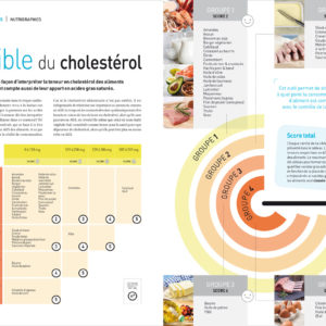 Nutrigraphics: La cible du cholestérol
