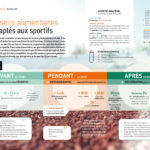 Nutriscope: Conseils alimentaires adaptés aux sportifs