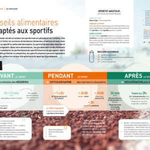Nutriscope: Conseils alimentaires adaptés aux sportifs