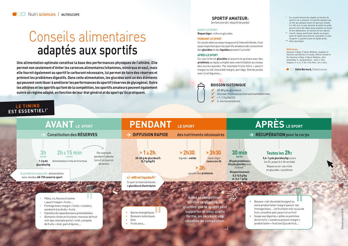 Nutriscope: Conseils alimentaires adaptés aux sportifs