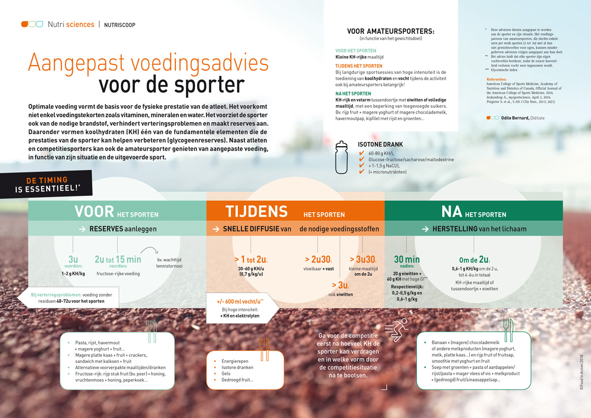 Nutriscoop: Aangepast voedingsadvies voor de sporter