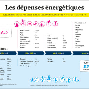 Nutrigraphics: Les dépenses énergétiques