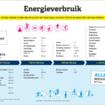 Nutrigraphics: Energieverbruik