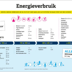 Nutrigraphics: Energieverbruik