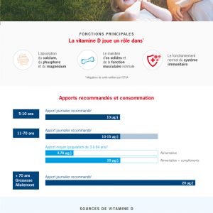 vitamine D infographie yakult apports recommandés consommation
