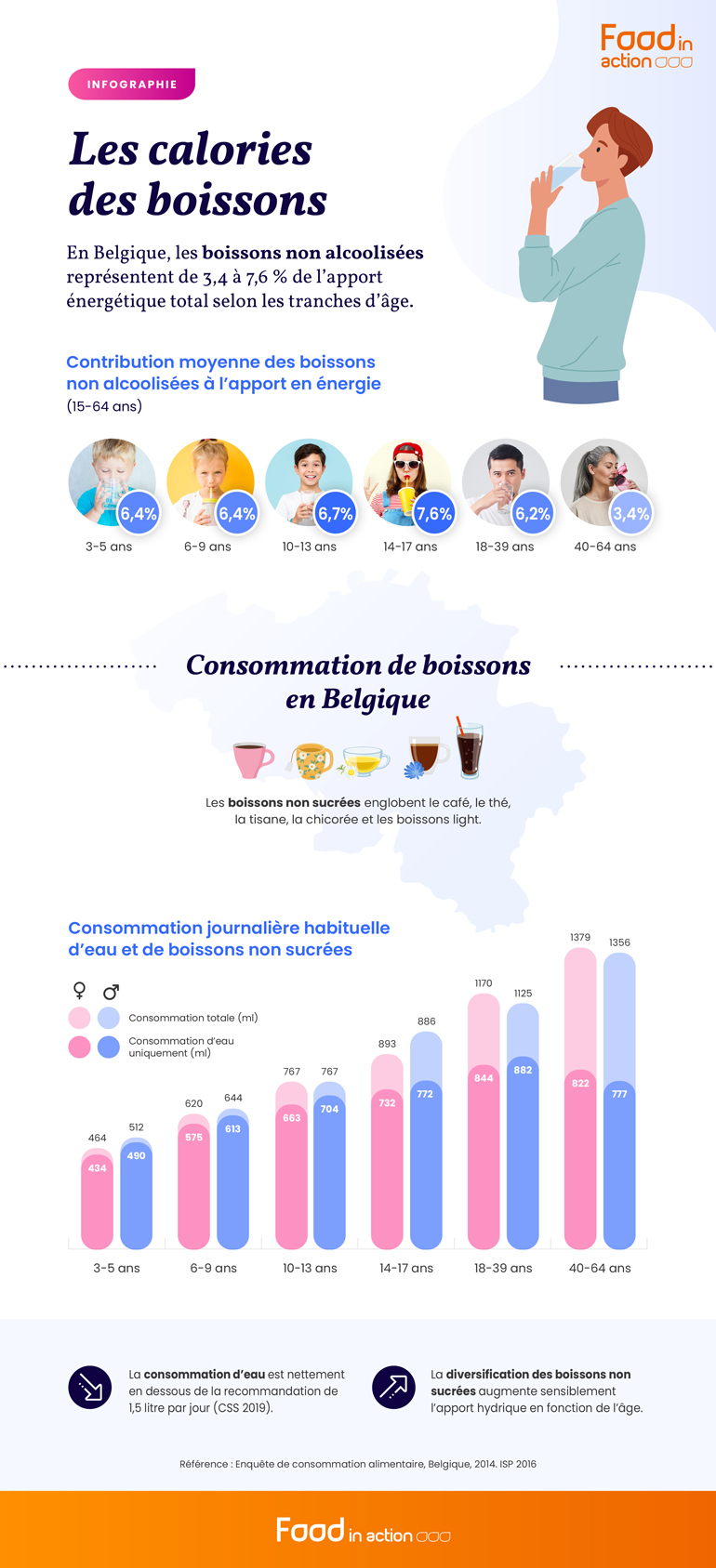 Les calories des boissons