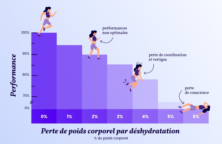 Boissons pour sportifs : boire pour améliorer les performances