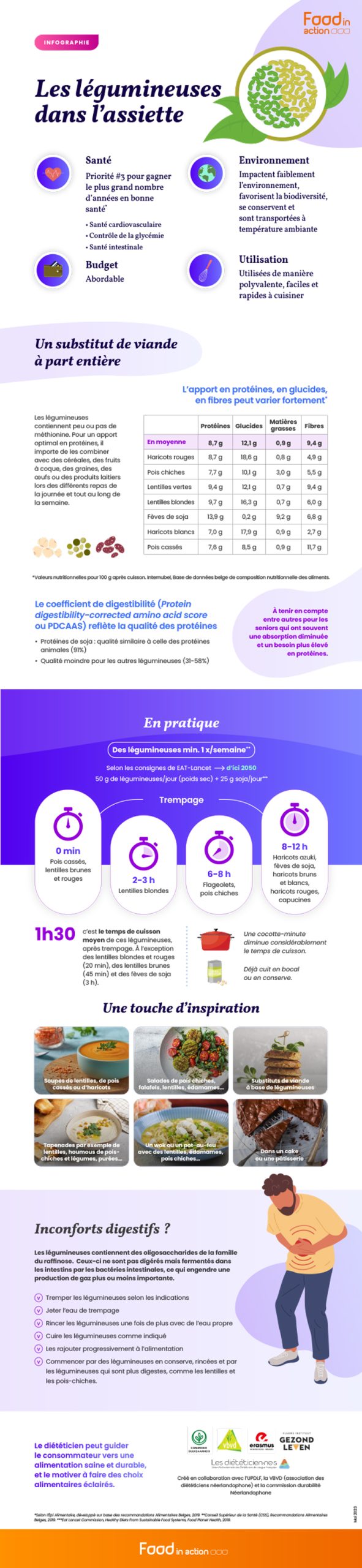 Les légumineuses dans l’assiette