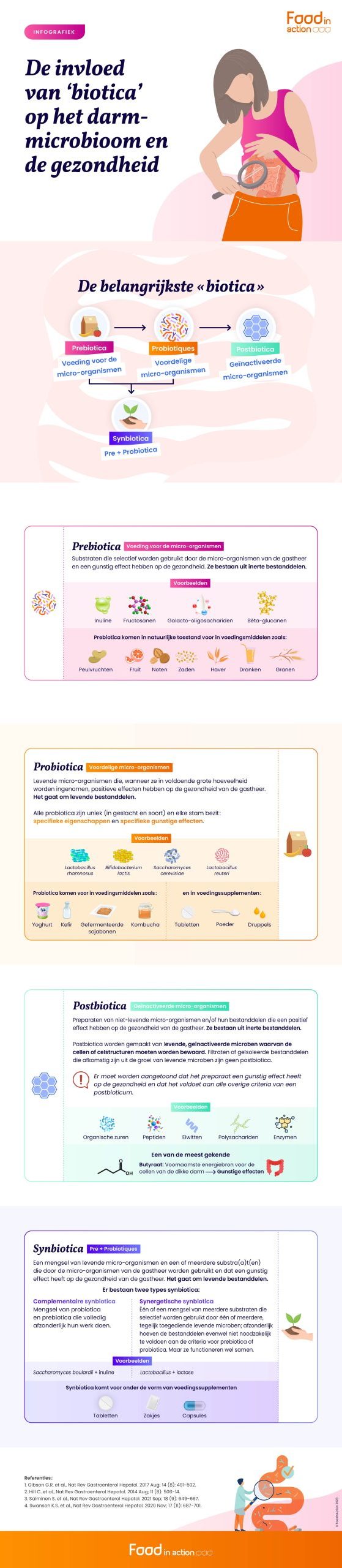 De invloed van ‘biotica’ op het darmmicrobioom en de gezondheid