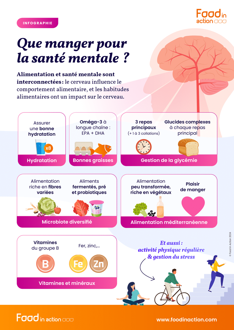 Que manger pour  la santé mentale ?