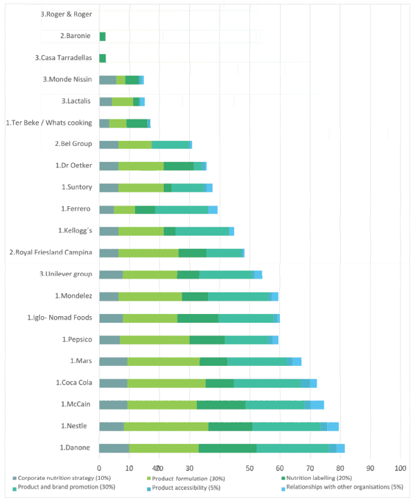 Alimentation, santé et durabilité : le bulletin des entreprises