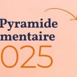 La Pyramide Alimentaire – Édition 2025