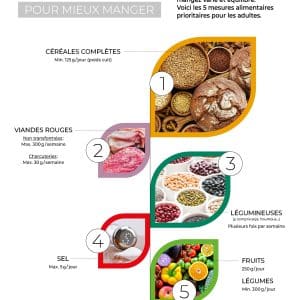 L&rsquo;Épi Alimentaire, 5 priorités pour mieux manger