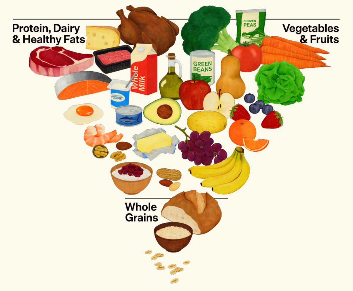 US Dietary Guidelines 2025-2030 : rupture historique